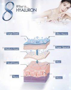 ⁦EVE'S Hyaluron Concentrate Serum 20 ml⁩ - الصورة ⁦2⁩